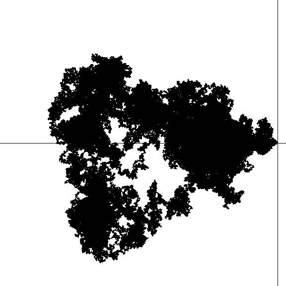 Plot of prime race in 2 dimensions up to 100000000